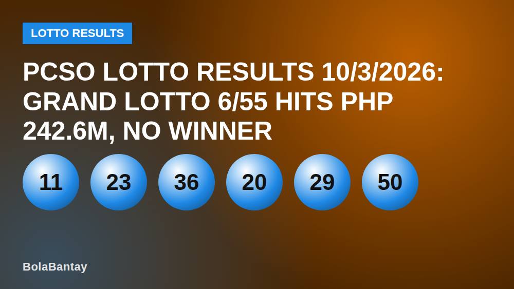 PCSO Lotto Results 10/3/2026: Grand Lotto 6/55 Hits Php 242.6M, No Winner